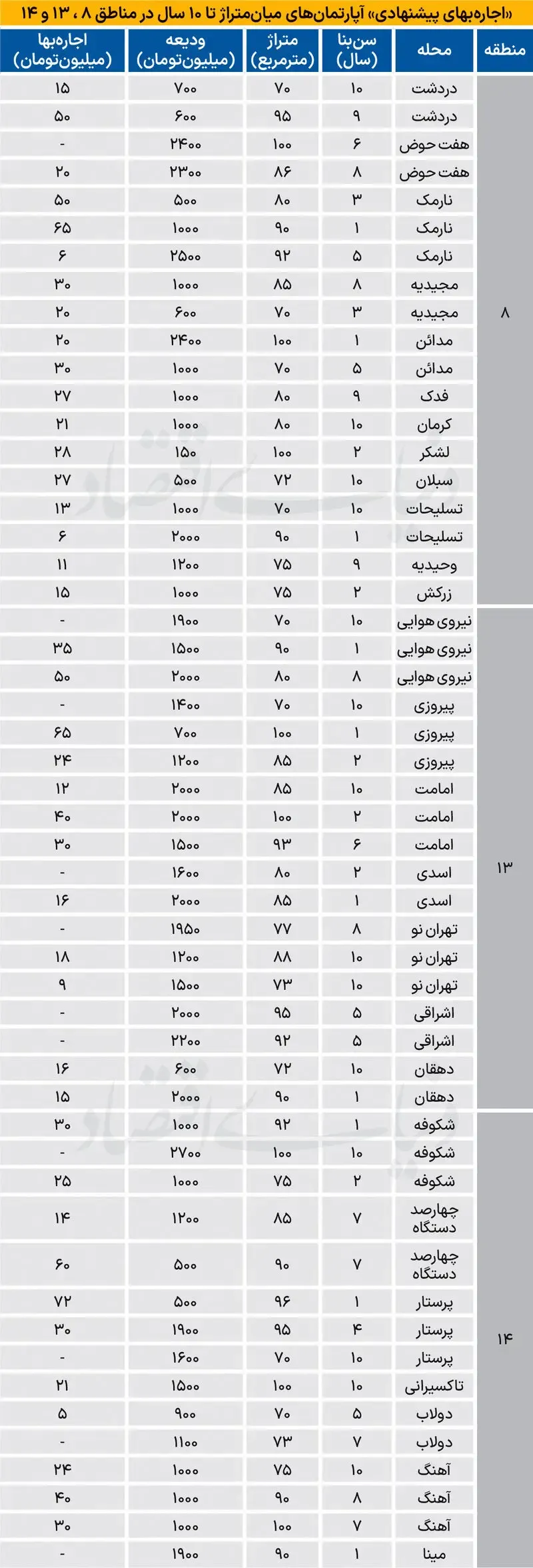 بازار مسکن