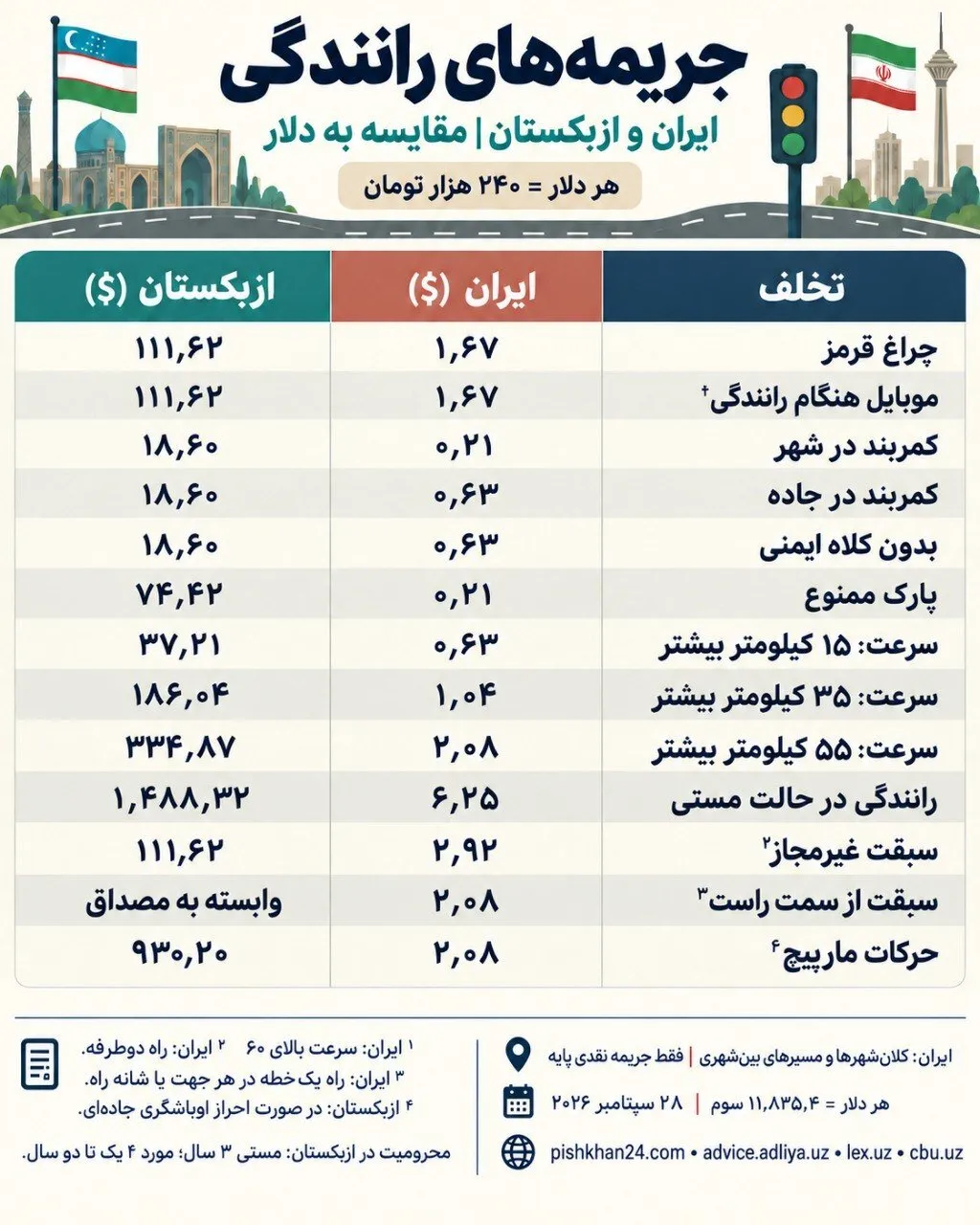 جریمه مستی در ایران ۶ دلار، در ازبکستان ۱۴۸۸ دلار/مقایسه استاد دانشگاه تهران/ آخانی:همین کاری که ازبکها میکنند شما انجام دهید مملکت گل و بلبل میشود