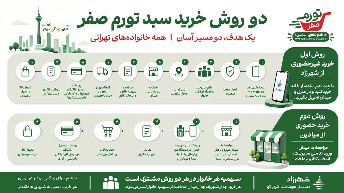 کمپین تورم صفر