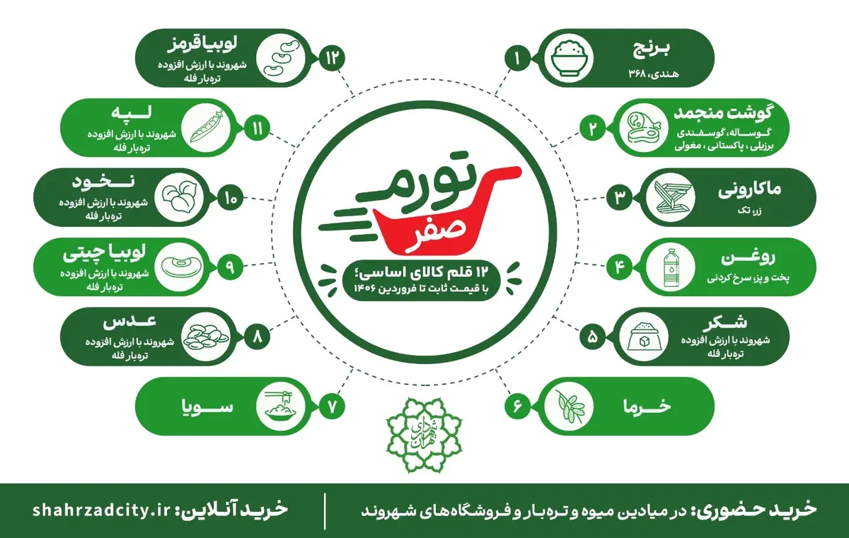کمپین تورم صفر