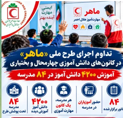 آموزش بیش از ۴ هزار دانش آموز چهارمحال و بختیاری در طرح ملی ماهر در چهارمحال و بختیاری