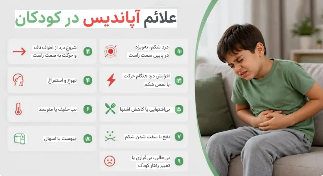 روند افزایش ابتلای جوانان به سرطان آپاندیس