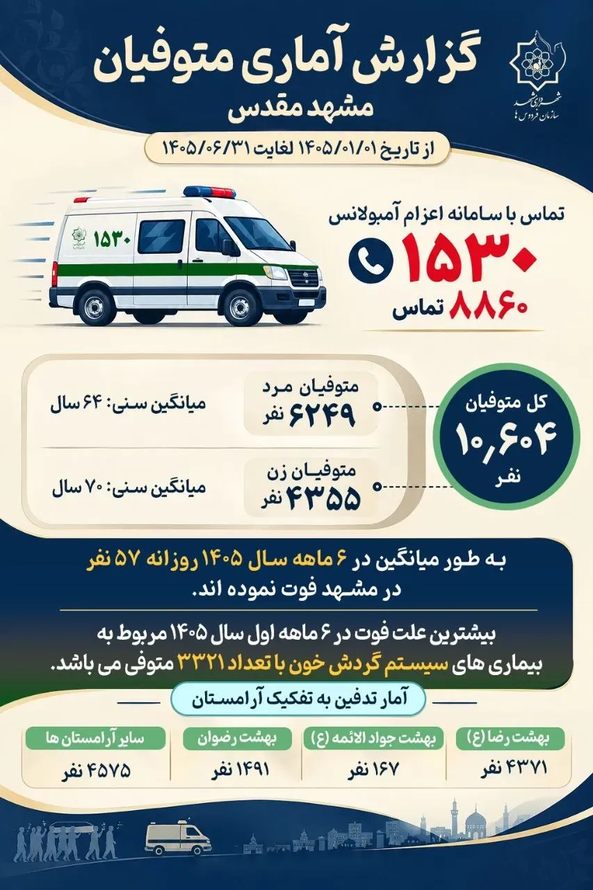 فوت