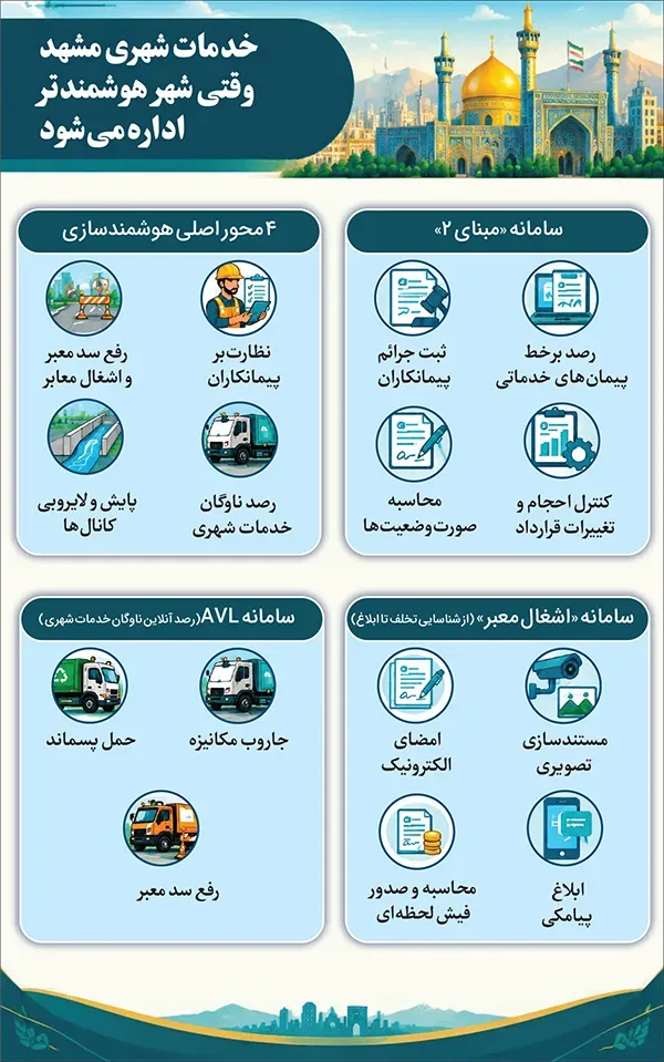 روایت عبور خدمات شهری مشهد از مدیریت سنتی به مدیریت هوشمند