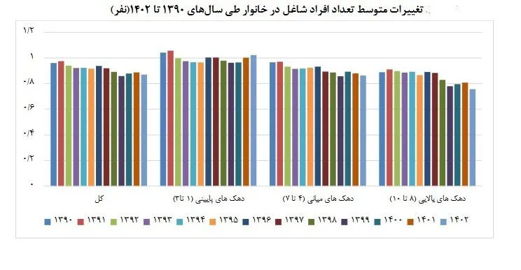بودجه ایران ,