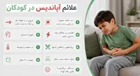 روند افزایش ابتلای جوانان به سرطان آپاندیس