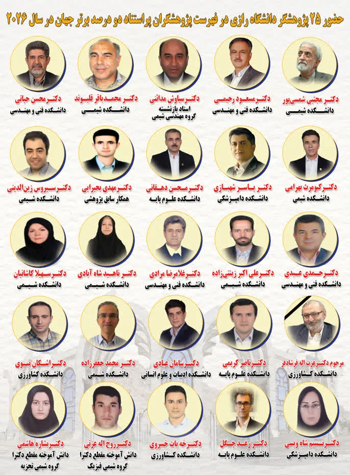 حضور ۲۵ پژوهشگر دانشگاه رازی در فهرست پژوهشگران پراستناد دو درصد برتر جهان در سال ۲۰۲۶