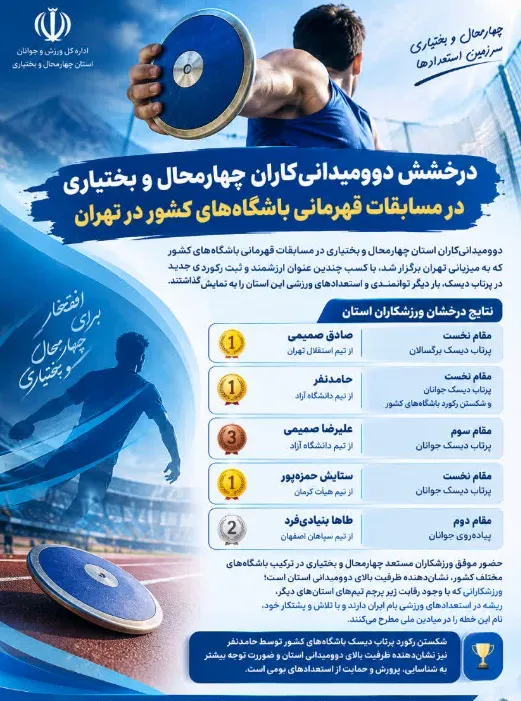 کسب عناوین قهرمانی تا شکستن رکورد ملی باشگاهی، درخشش دوومیدانیکاران چهارمحال و بختیاری در مسابقات کشور