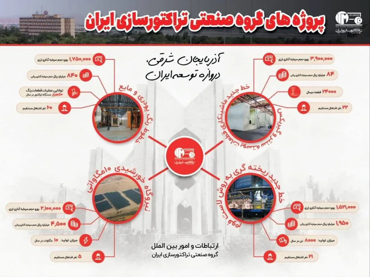 افتتاح چهار طرح صنعتی و تأمین انرژی تراکتورسازی ایران