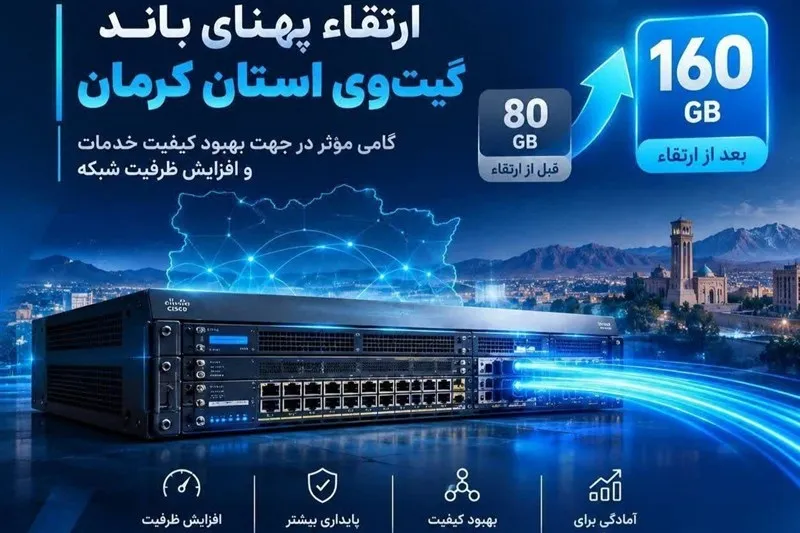 ظرفیت درگاه شبکه کرمان 2 برابر شد؛ افزایش ظرفیت از 80 به 160 گیگابیت