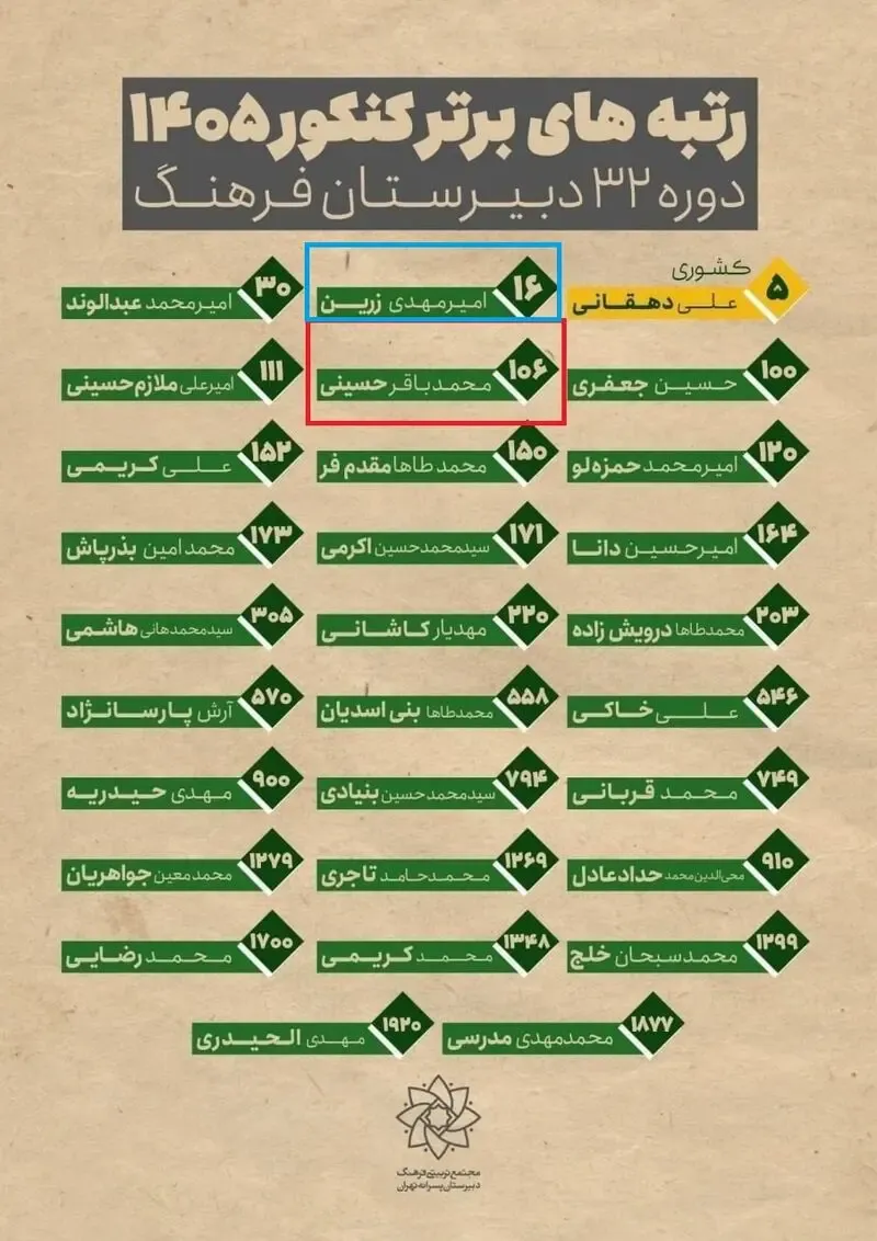 اینفوگرافی