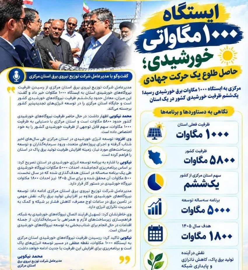 تولید یک‌ششم ظرفیت انرژی خورشیدی کشور در استان مرکزی