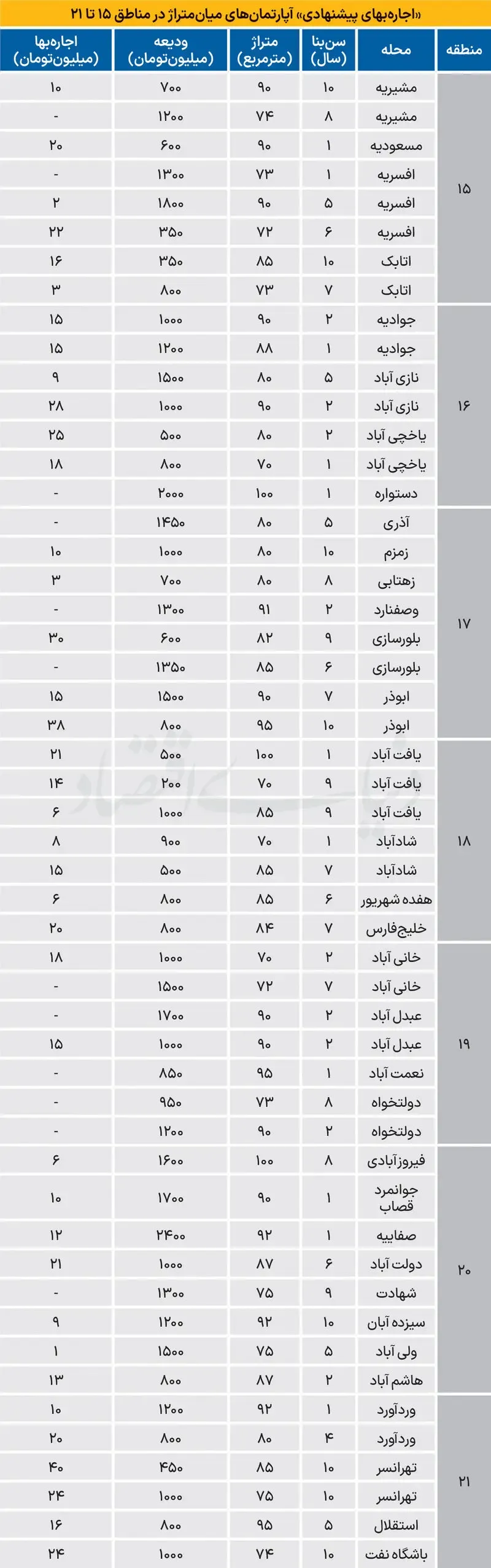 بازار مسکن