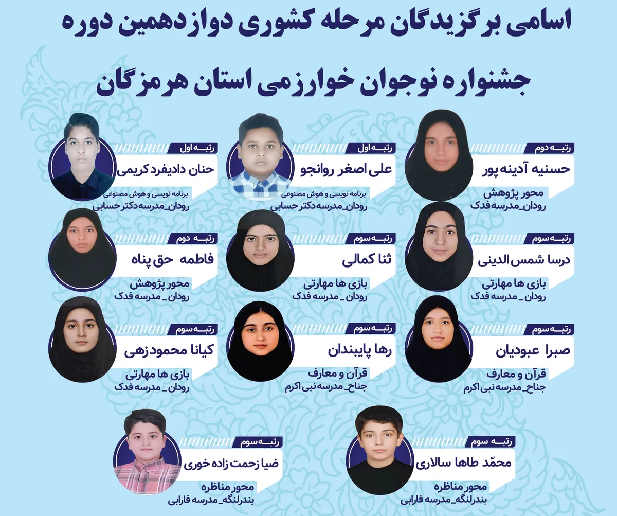 درخشش نوجوانان هرمزگانی در جشنواره خوارزمی
