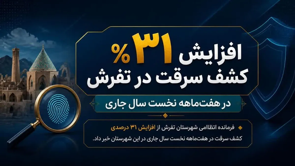 افزایش ۳۱ درصدی کشف سرقت در هفت‌ماهه نخست سال در شهرستان تفرش