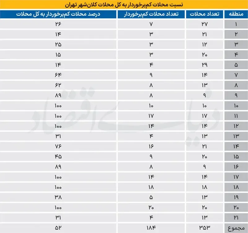 محلات تهران