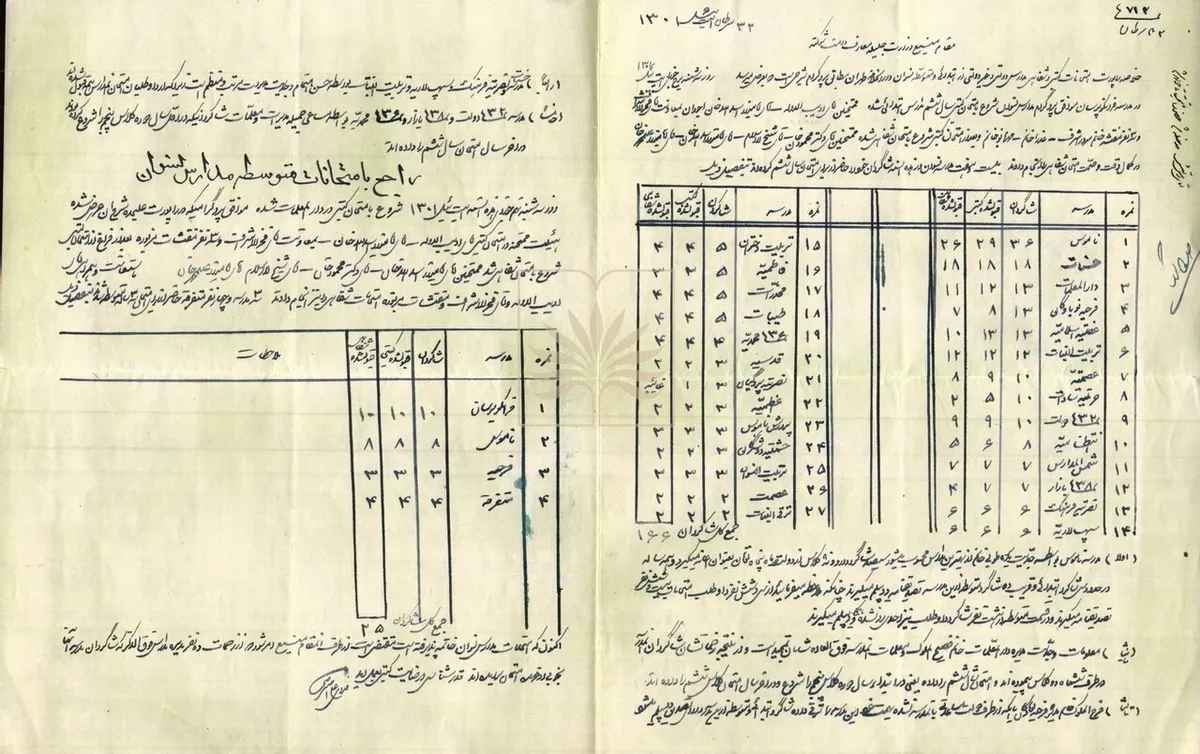 نتایج امتحانات مدارس دخترانه تهران در سال‌های پایانی دوره قاجار + سند
