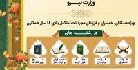 برگزاری شانزدهمین دوره مسابقات استانی قرآن و نماز وزارت نیرو در تبریز