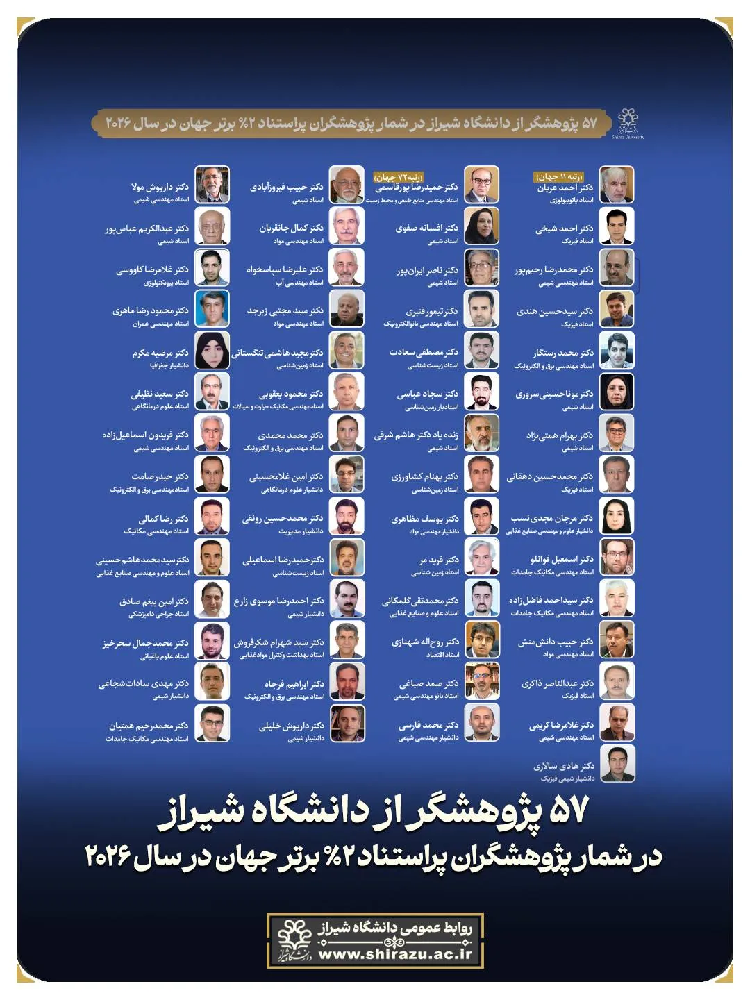 درخشش ۵۷ پژوهشگر دانشگاه شیراز در فهرست پراستنادترین دانشمندان جهان در سال ۲۰۲۶