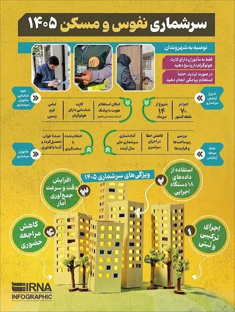آغاز سرشماری نفوس و مسکن در فارس همزمان با سراسر کشور
