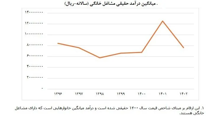 بودجه ایران ,