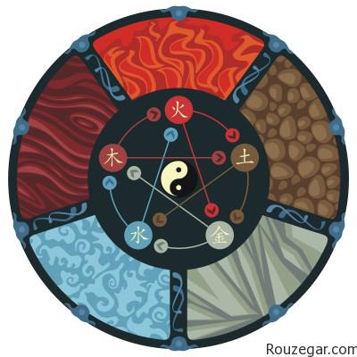 طالع بینی سال 2021