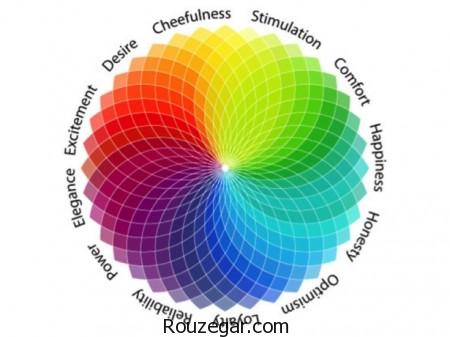 روانشناسی رنگ ها در طراحی وب سایت، روانشناسی رنگ ها