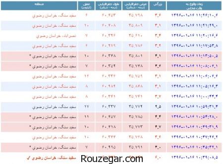 زلزله ی مشهد