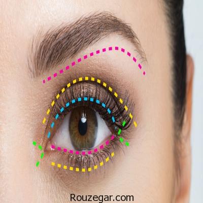 راهنمای آرایش چشم