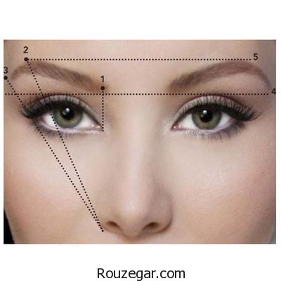 انتخاب مدل ابرو برای فرم هر صورت