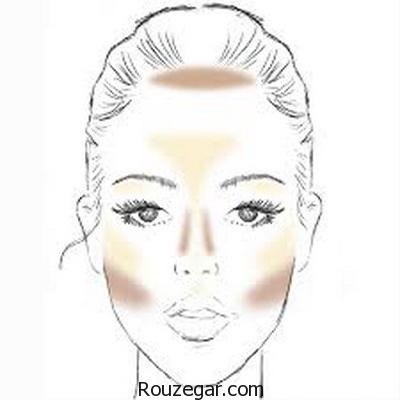 ‎نکات آرایشی برای صورت های لاغر