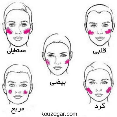 ‎آموزش استفاده از رژ گونه برای هر فرم صورت