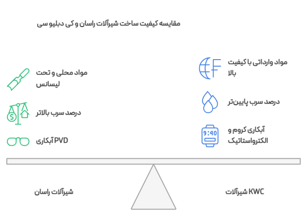 مقایسه کیفیت ساخت شیرآلات راسان و کی دبلیو سی