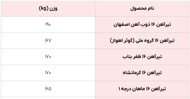 وزن تیرآهن 16